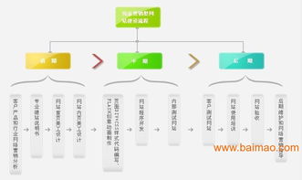 优质营销型网站建设 助力东莞企业数字化转型与品牌升级