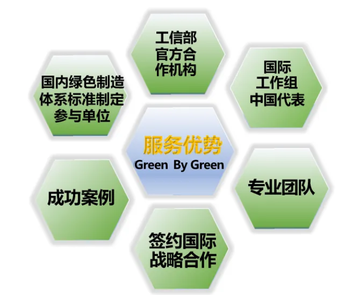 【绿色评定】国家层面绿色工厂评价标准清单(2024年度)发布